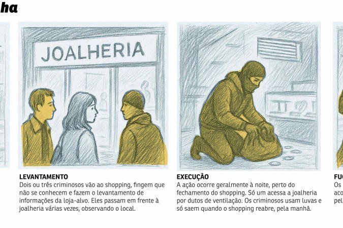 Como agia a quadrilha