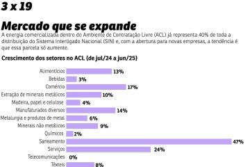mercado livre economia -  (crédito: editoria de arte)