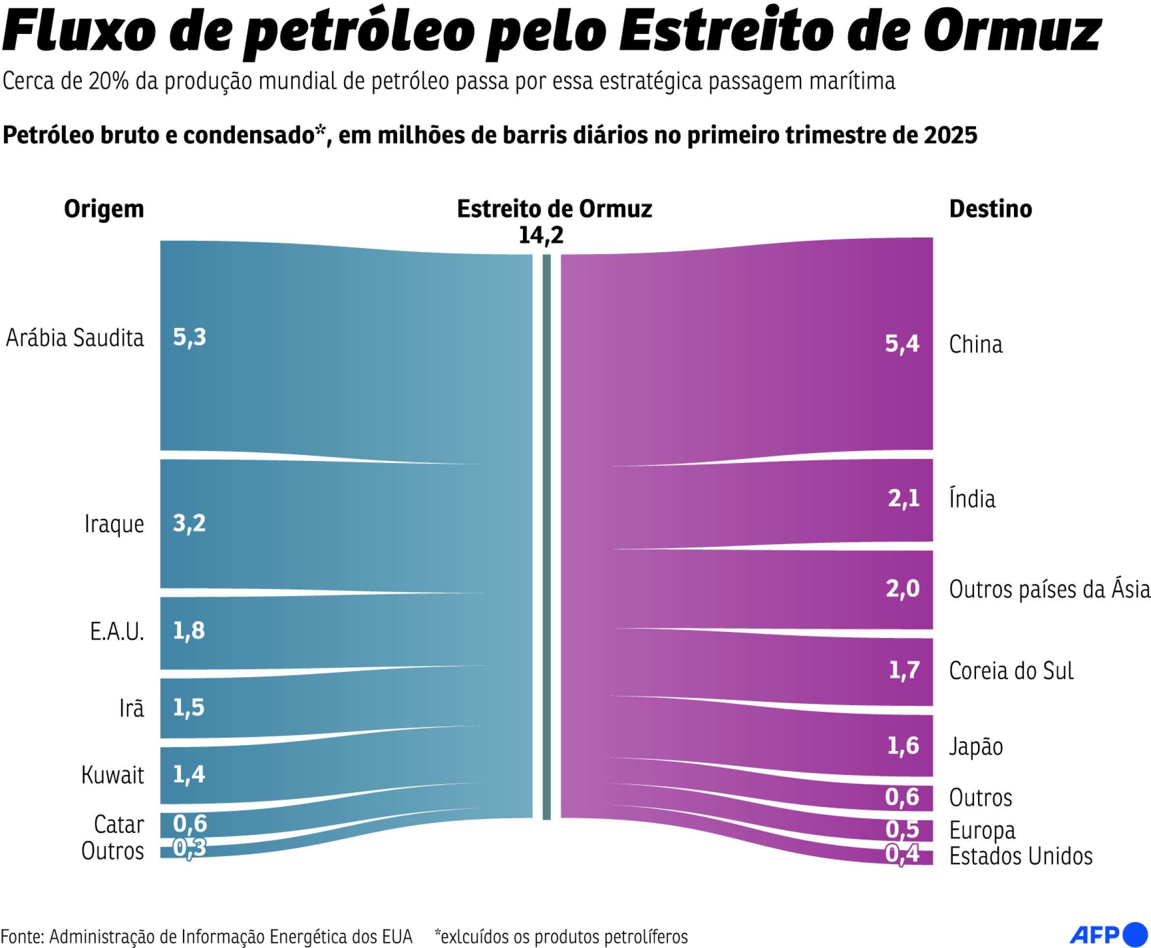 grafico estreito ormuz