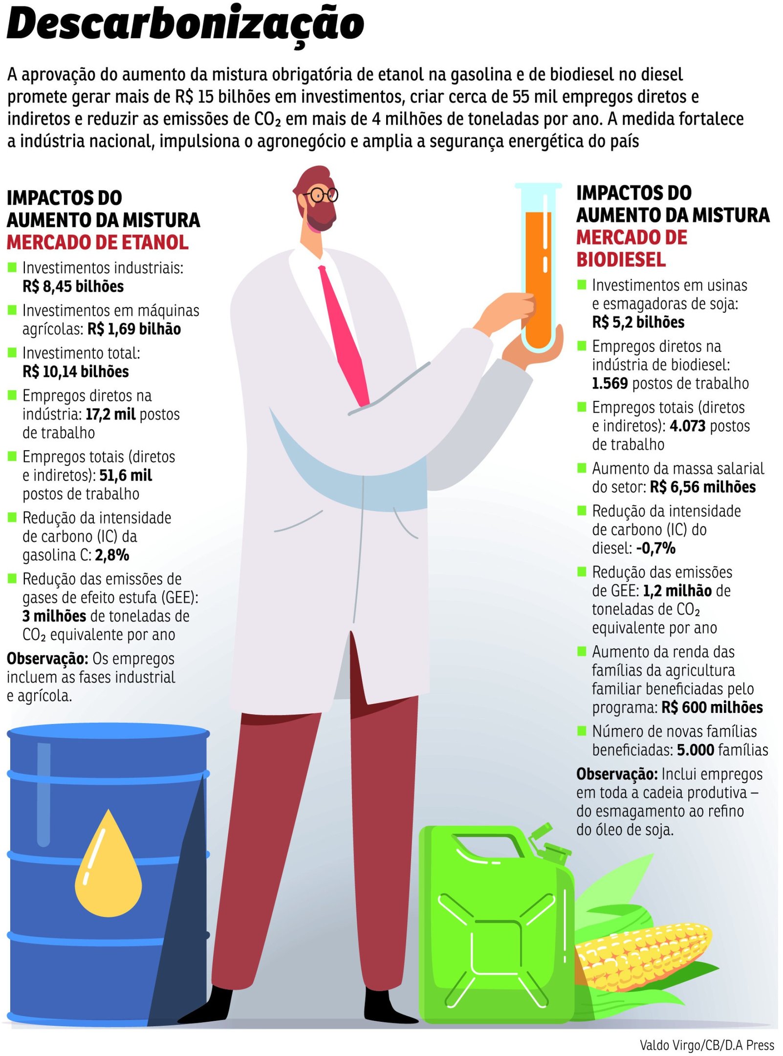 economia mistura biodiesel