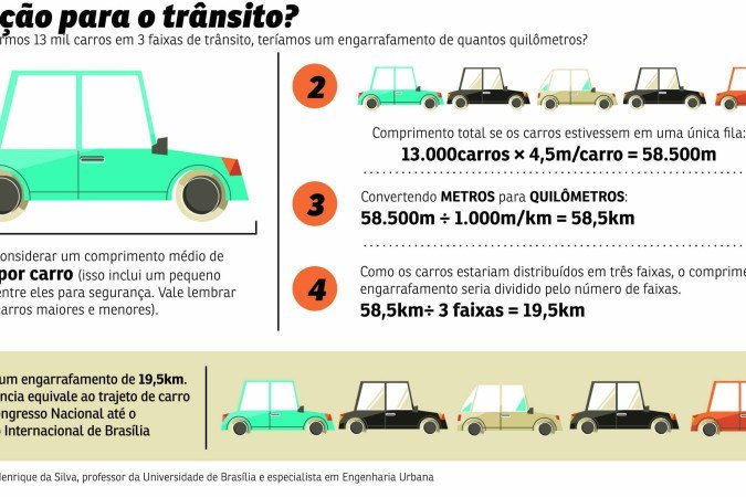 Solução para o trânsito 2906