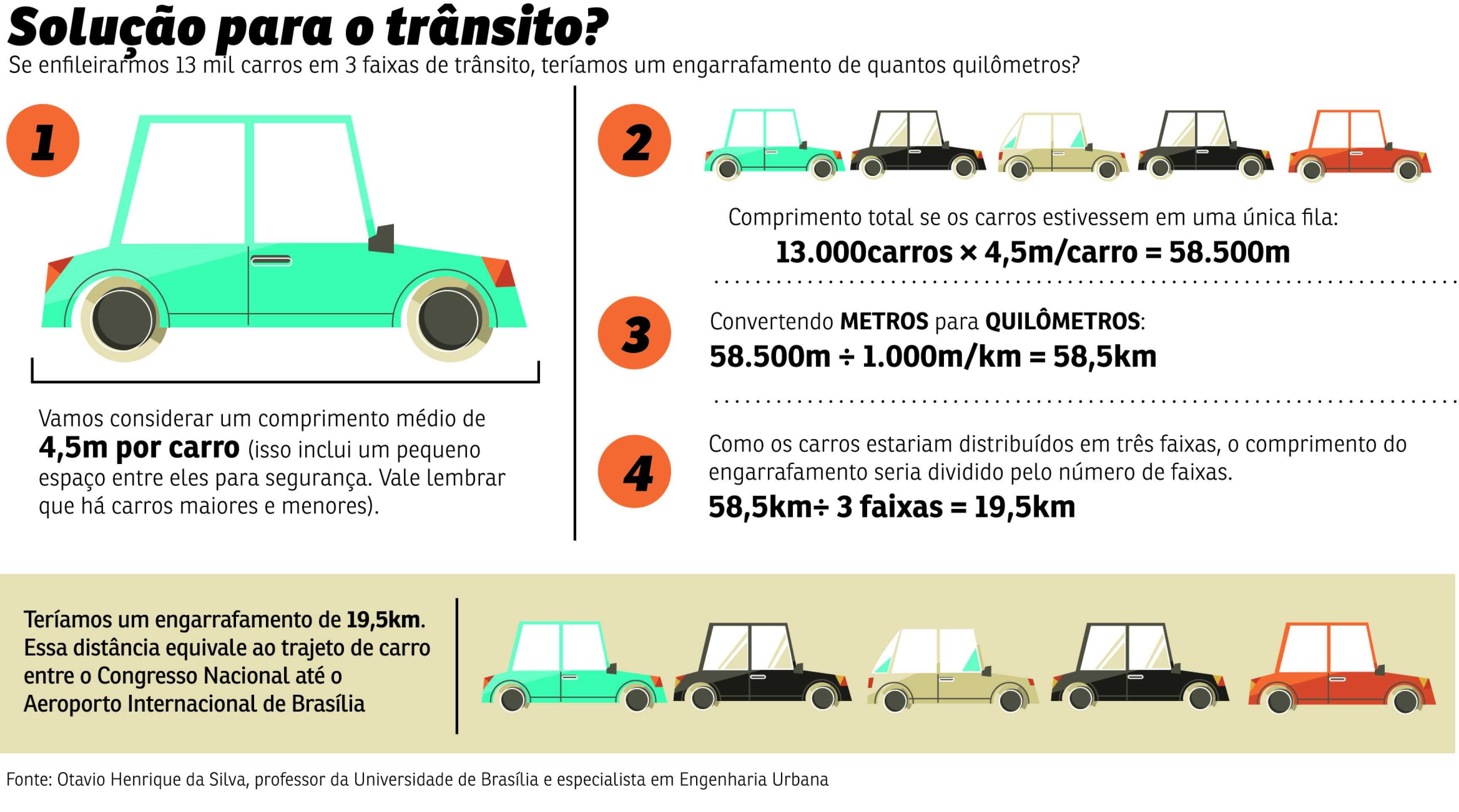 Solução para o trânsito 2906