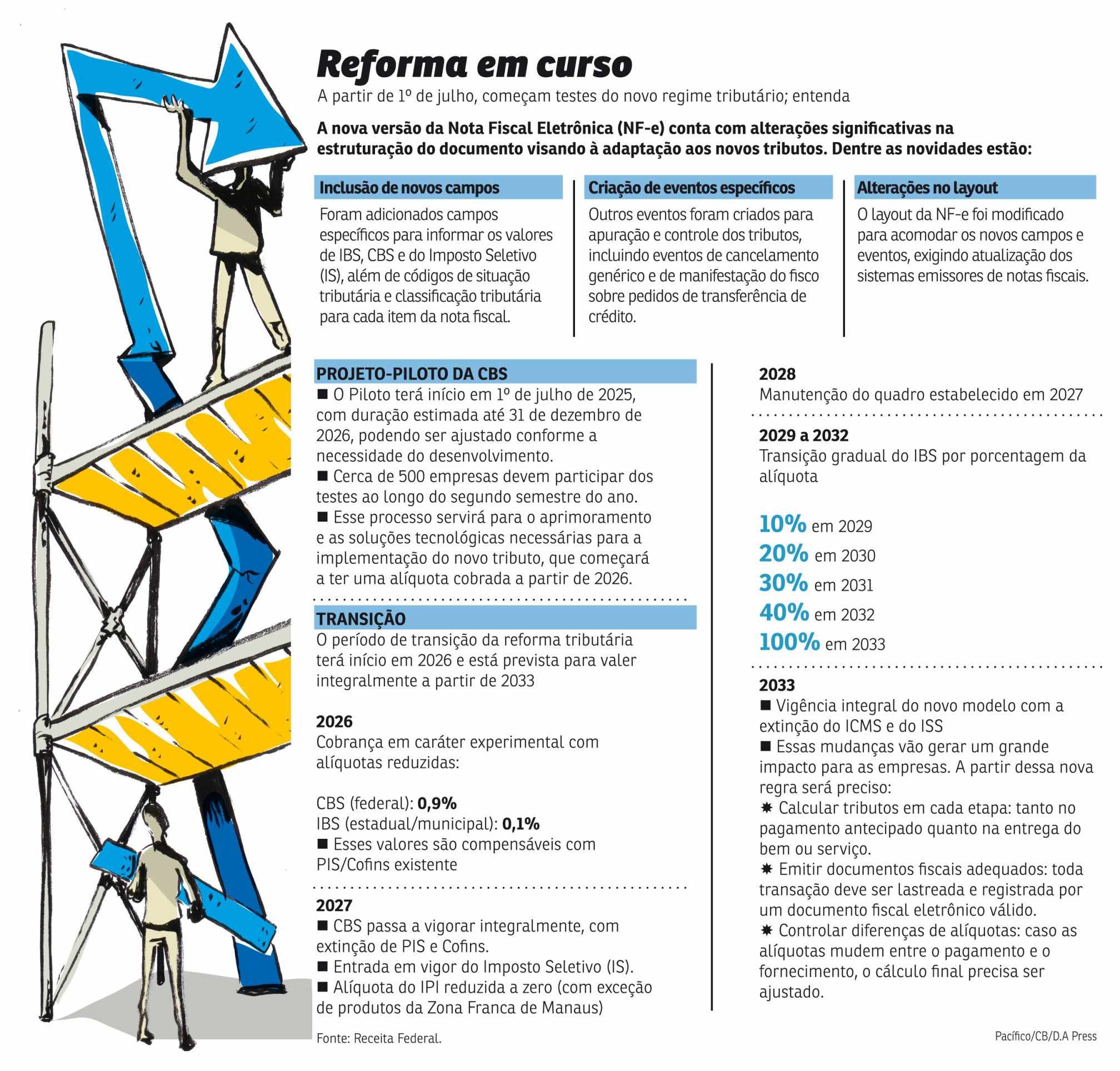 Reforma Tributaria 3006