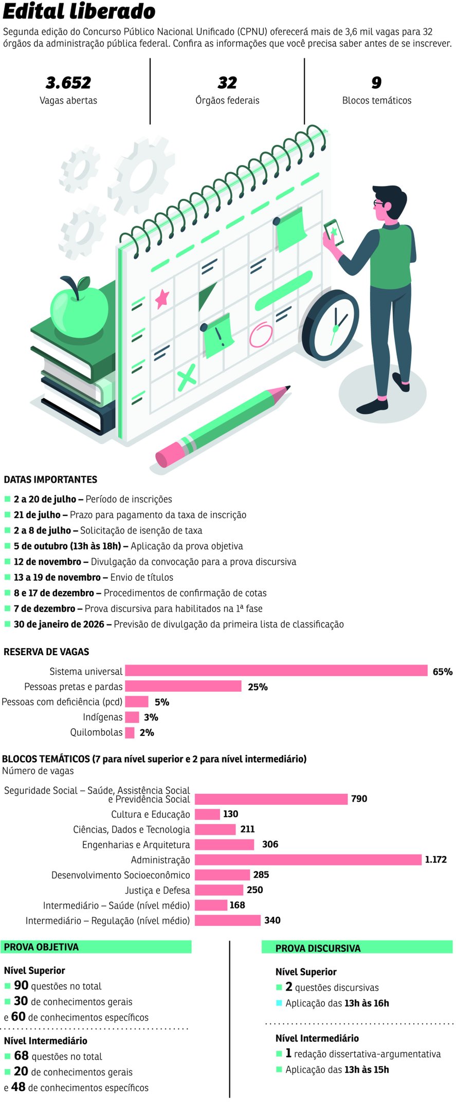 economia cpnu