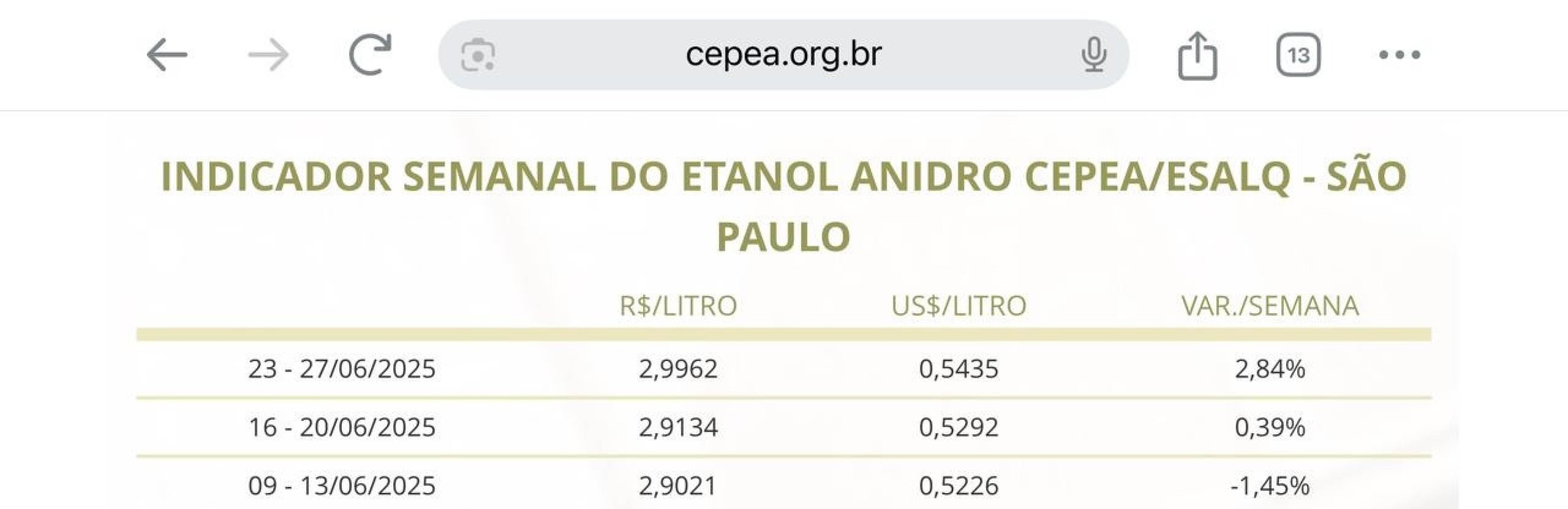 Sindicombustíveis alega que elevação do preço do etanol anidro é a causa do aumento da gasolina no DF