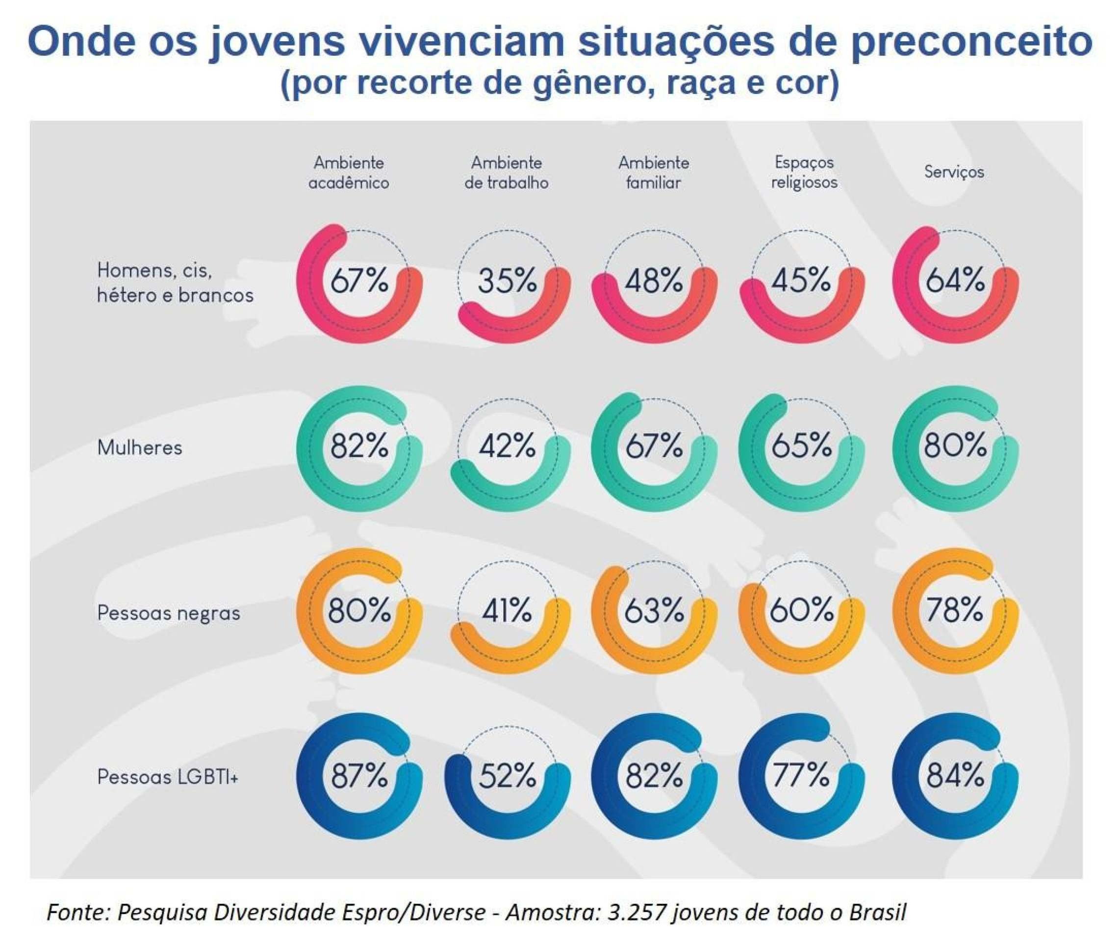 3.257 jovens de todo o Brasil 