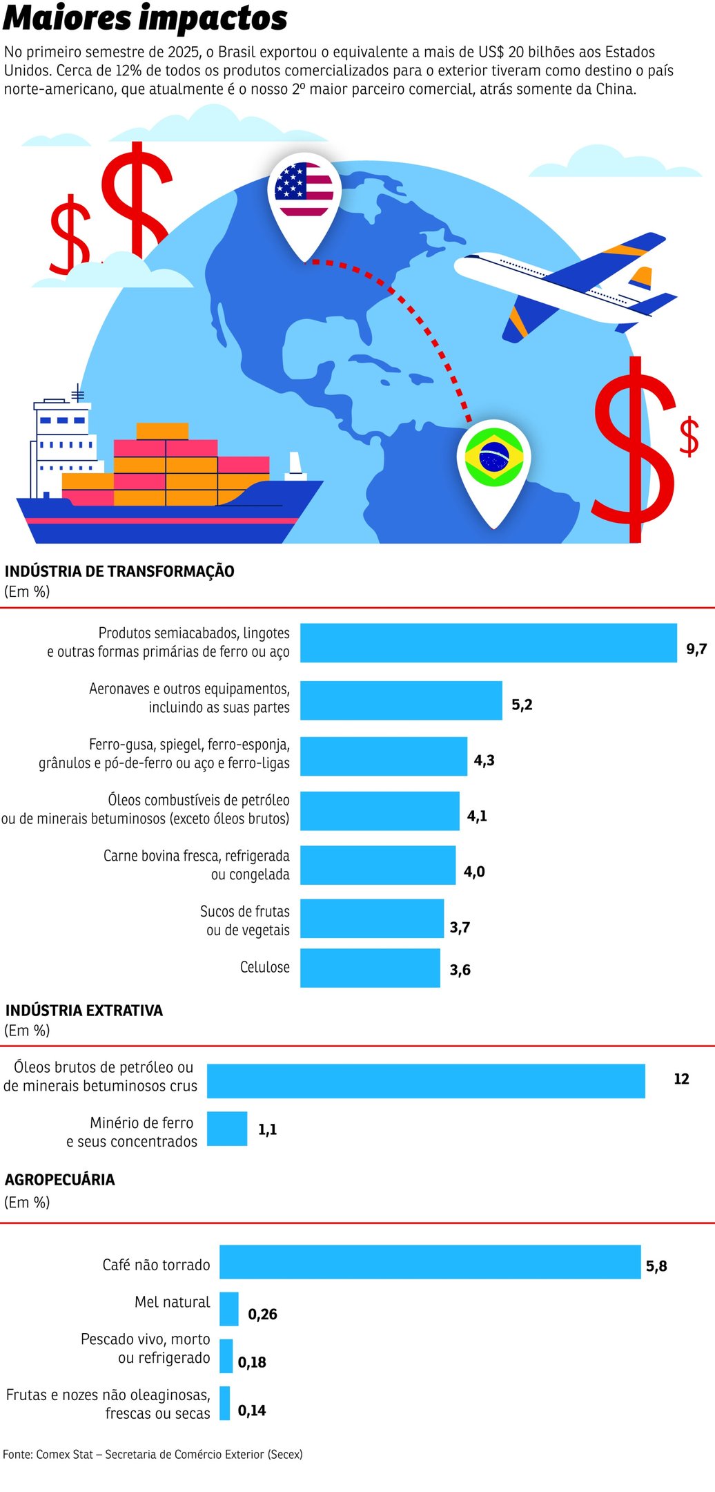 economia brasil eua exportacao economia brasil eua exportacao