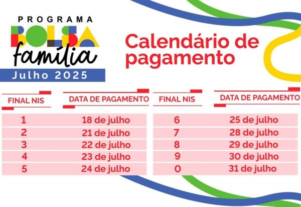 Divulgação: Gov.br