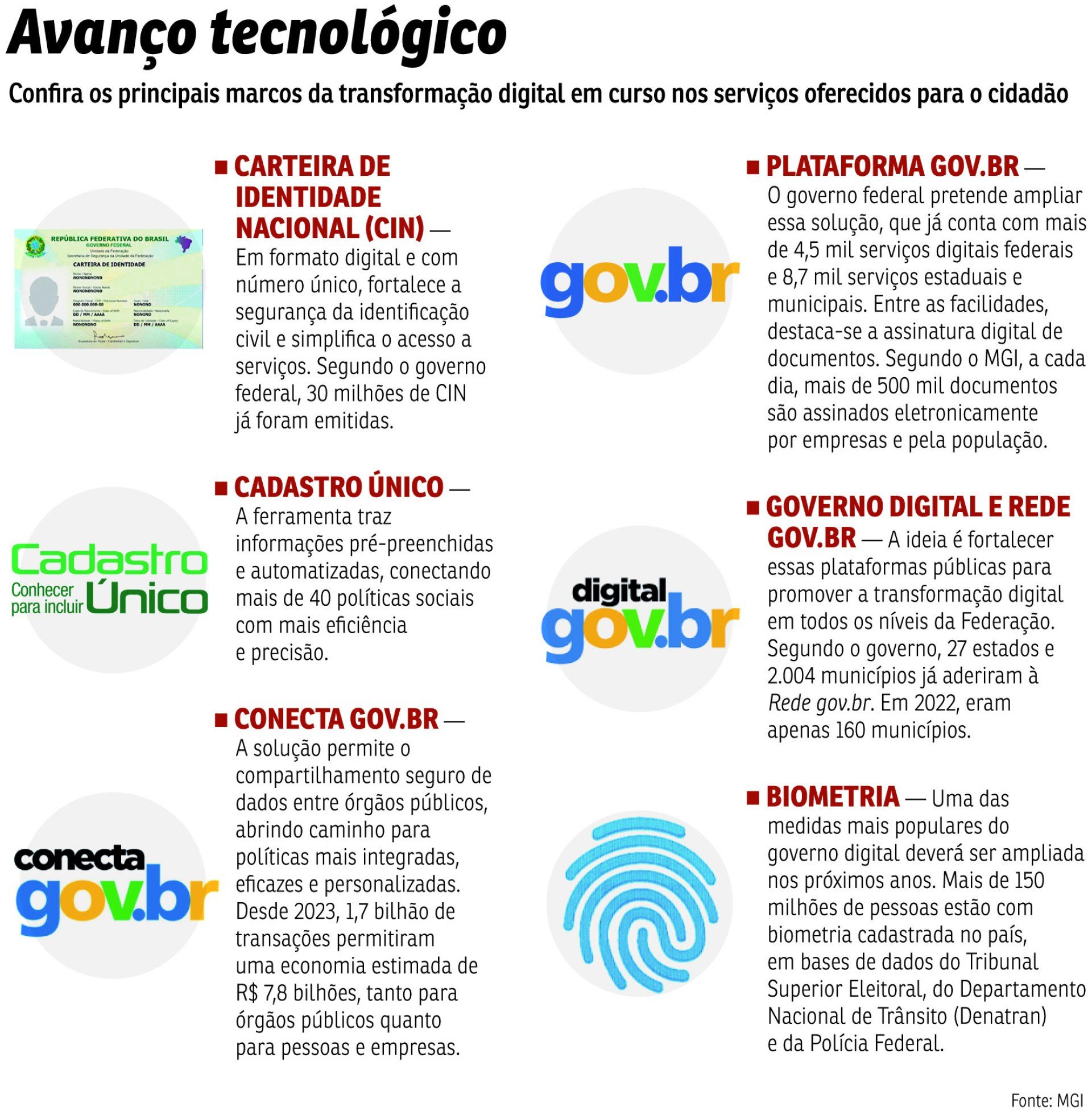 BRA-Avanço tecnologico