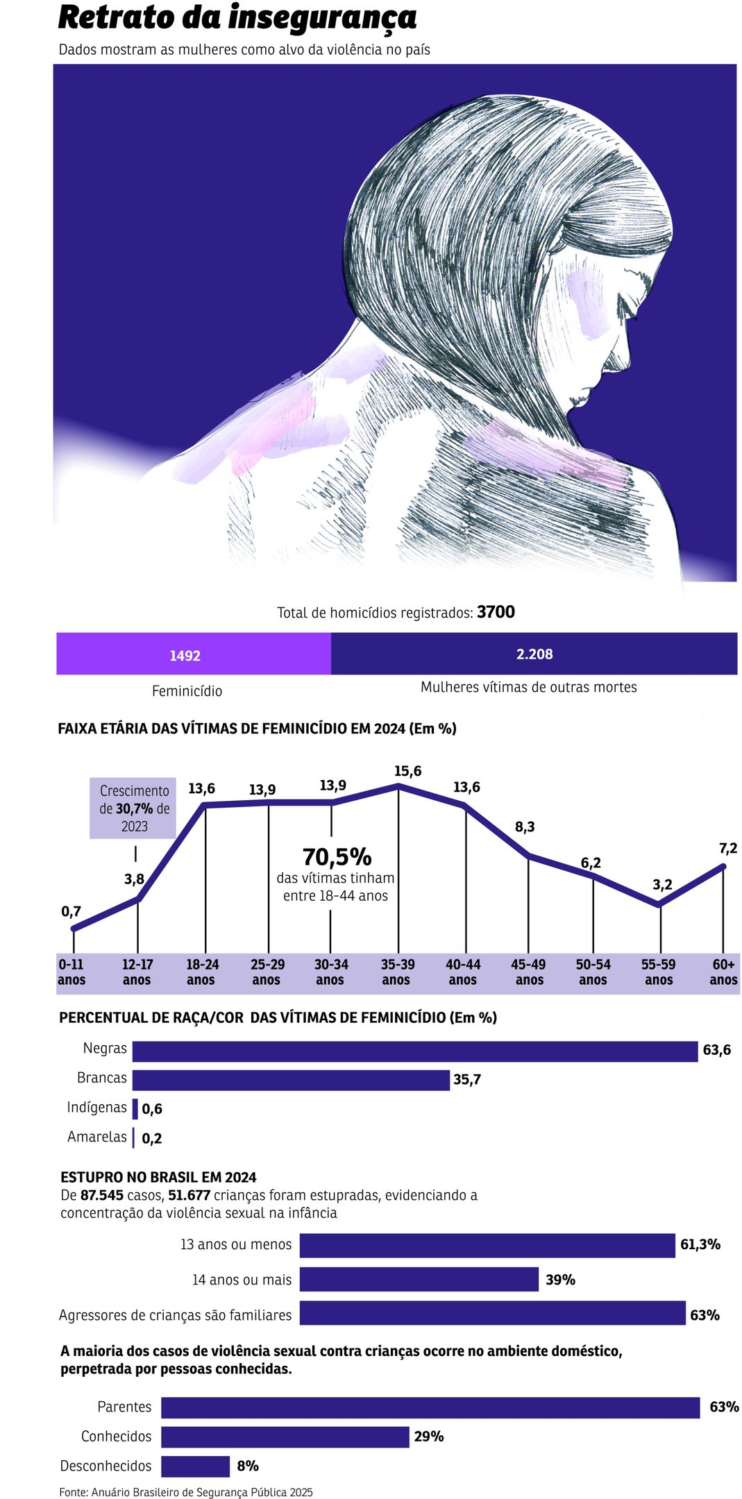 violencia mulher grafico