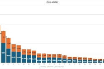 Mulheres são maioria em 5 blocos temáticos, confira