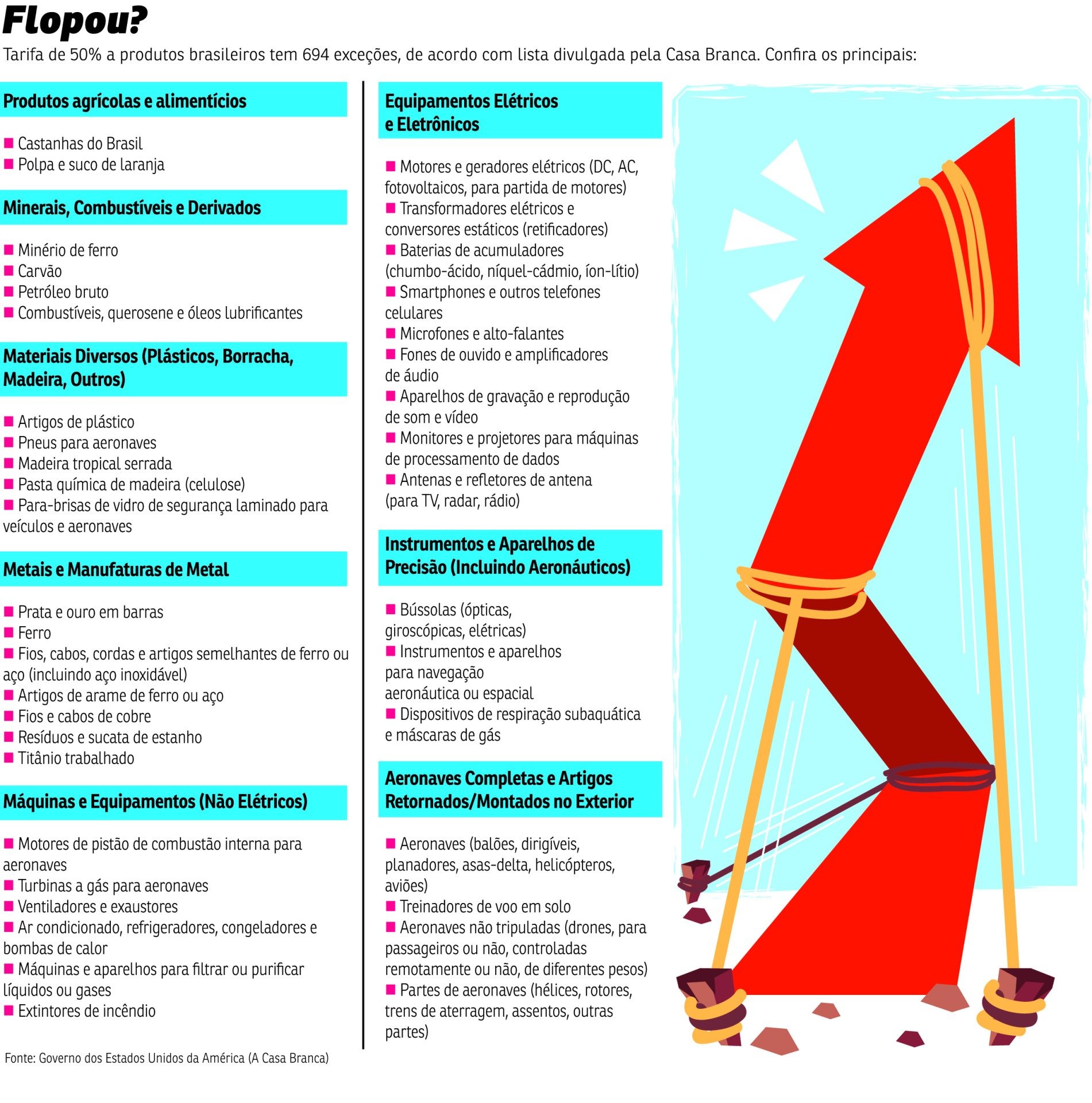 tarifaço economia trump