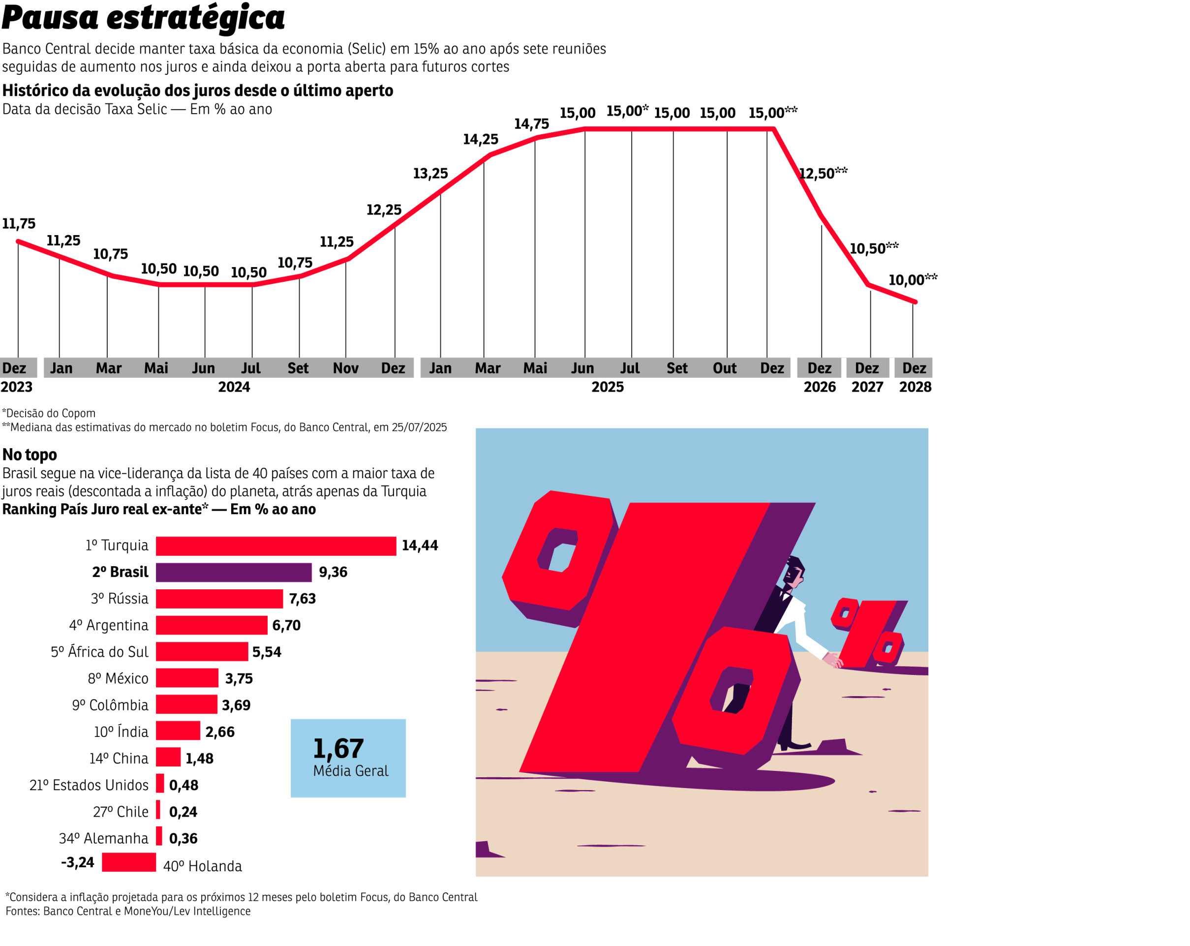 COPOM GRAFICO ECONOMIA COPOM GRAFICO ECONOMIA