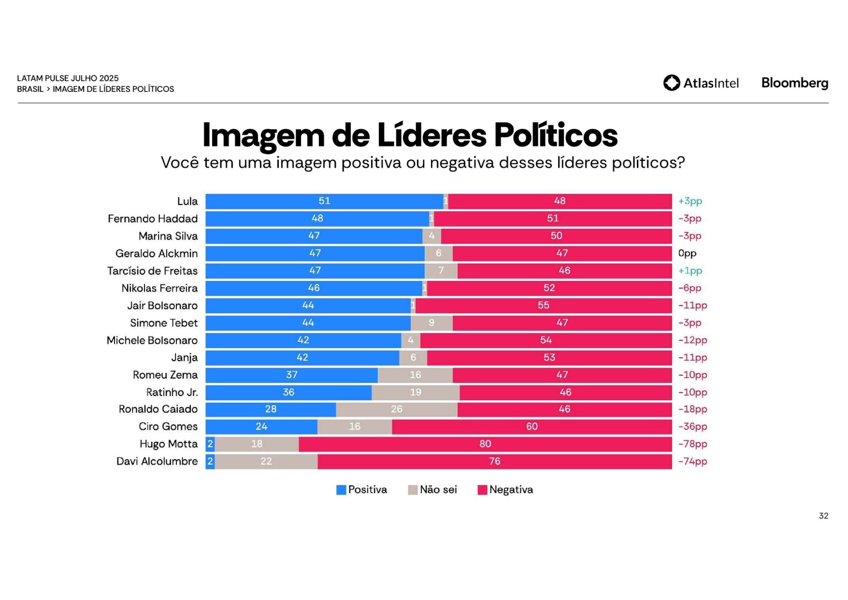 Imagens de lÃ­deres polÃ­ticos