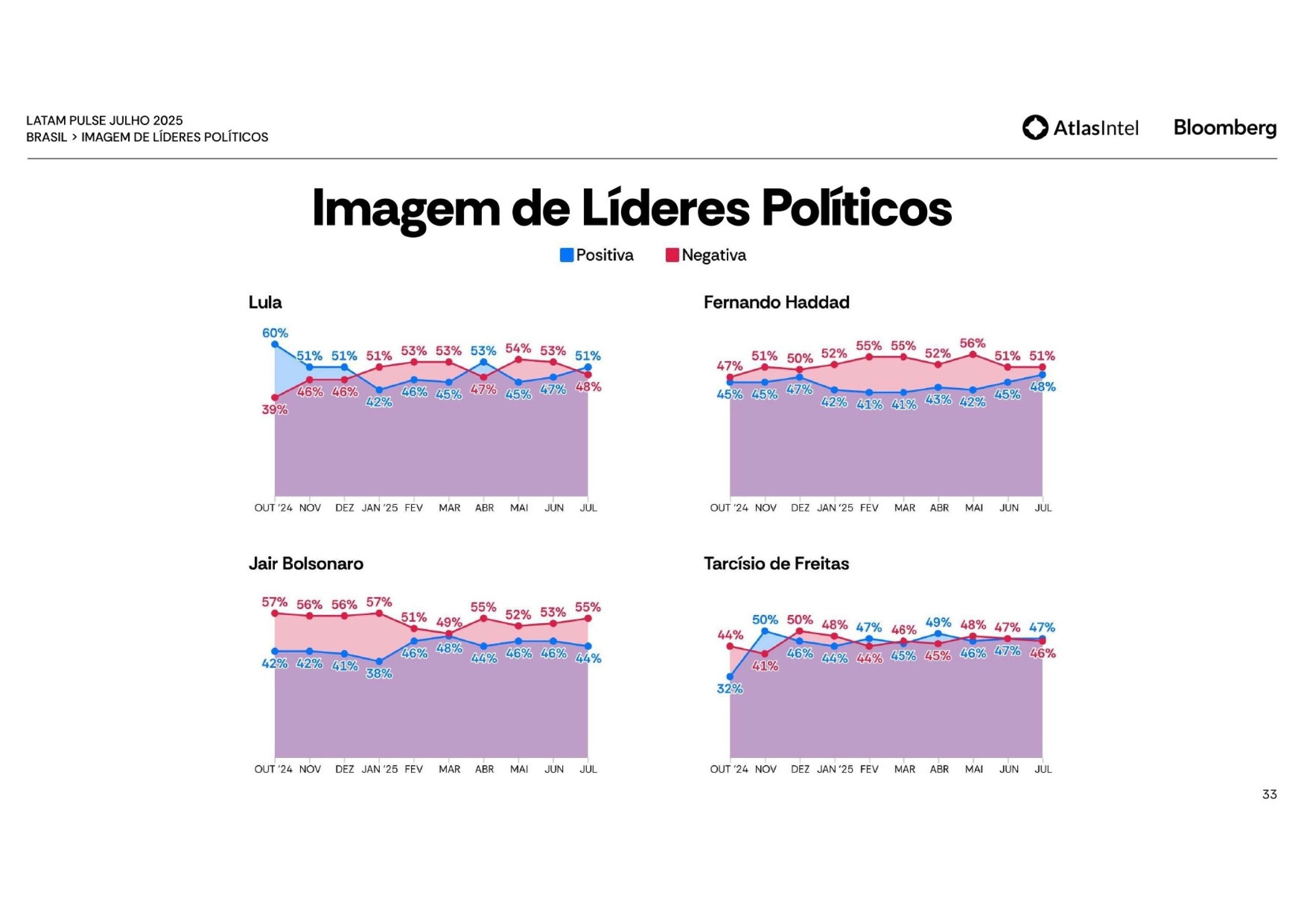 Imagens de líderes políticos