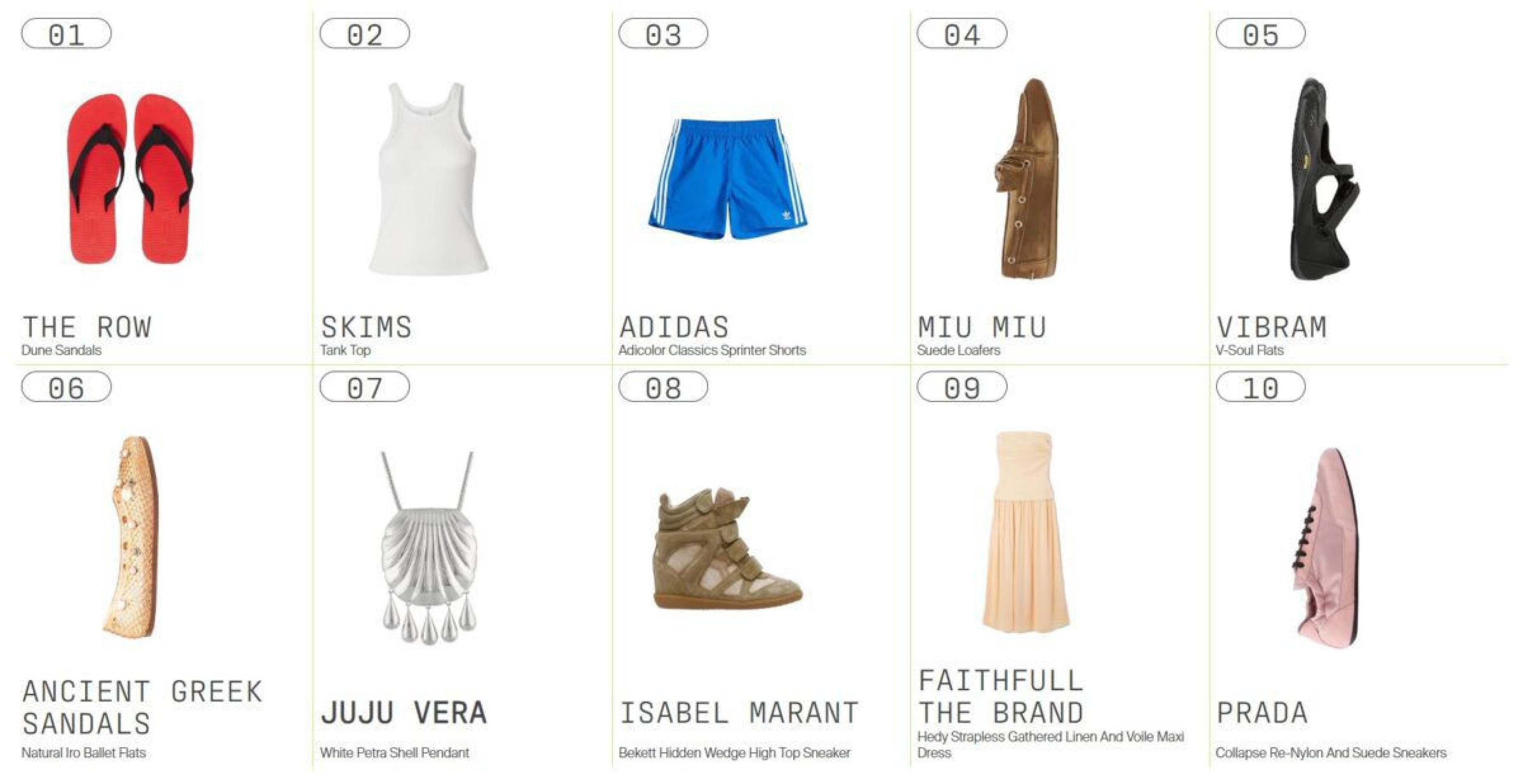 Lista completa de produtos mais cobiçados no último trimestre