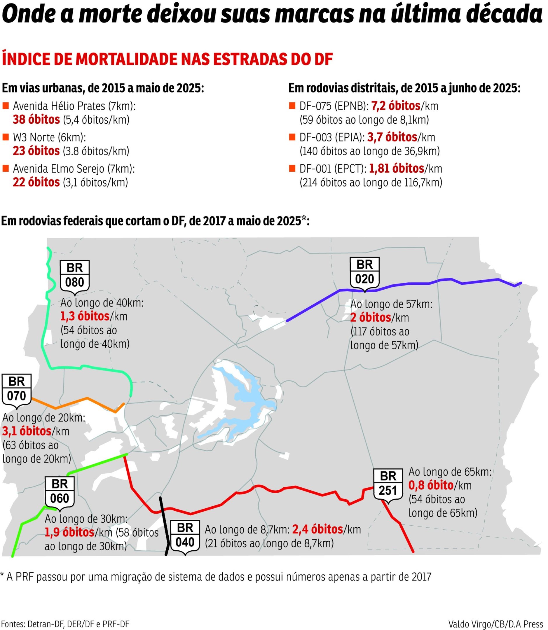 CID-Acidentes Rodovias DF CID-Acidentes Rodovias DF