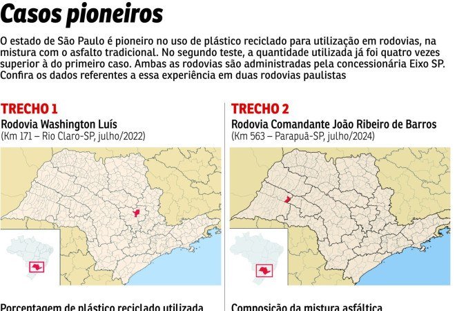 Plástico reciclado em rodovias 03/08