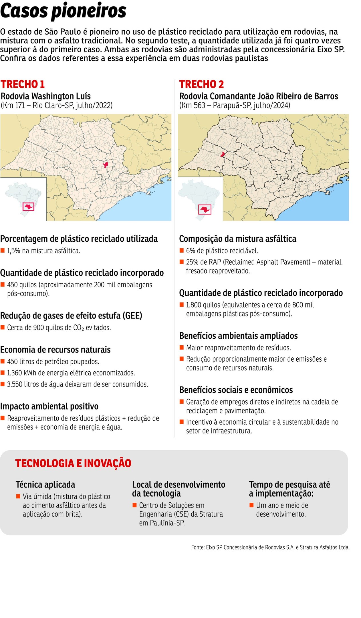 Plástico reciclado em rodovias 03/08
