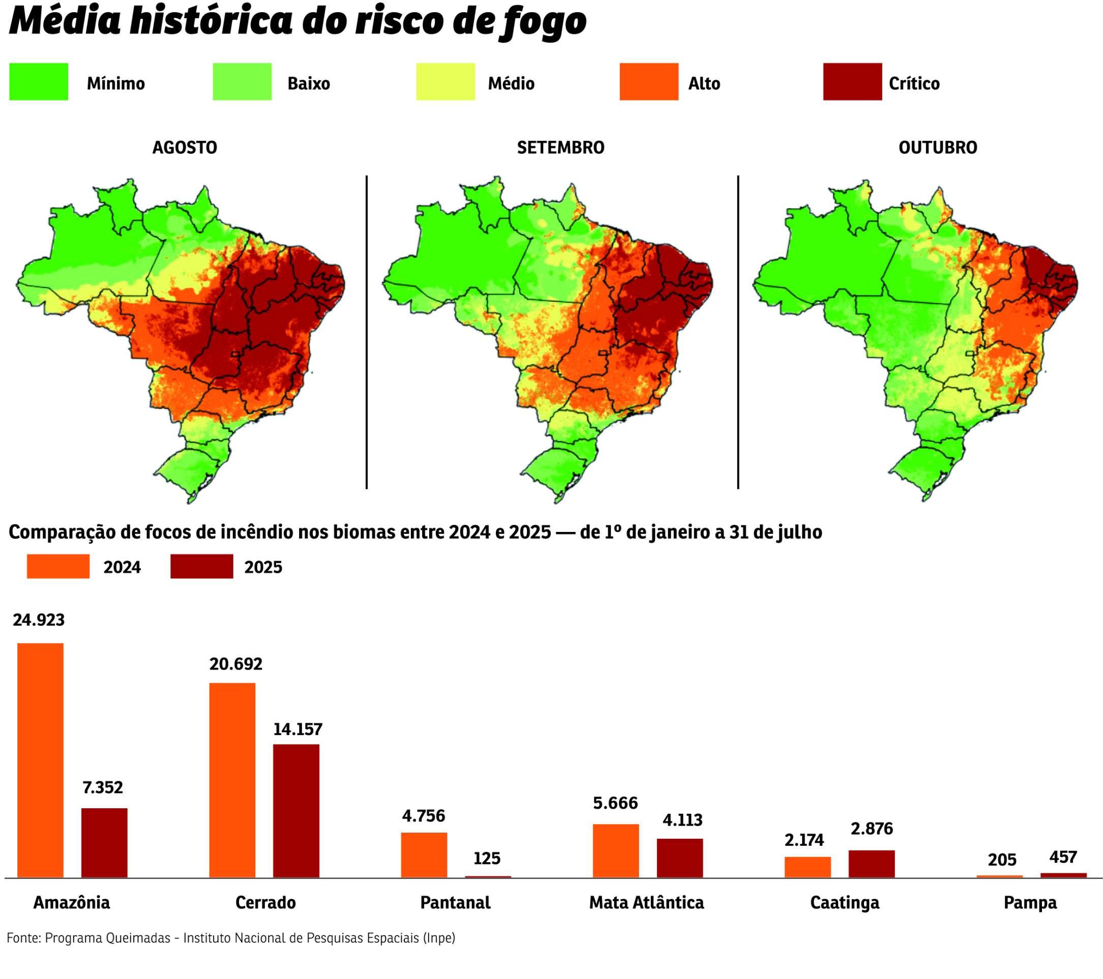 Fogo Brasil incendios 03/08