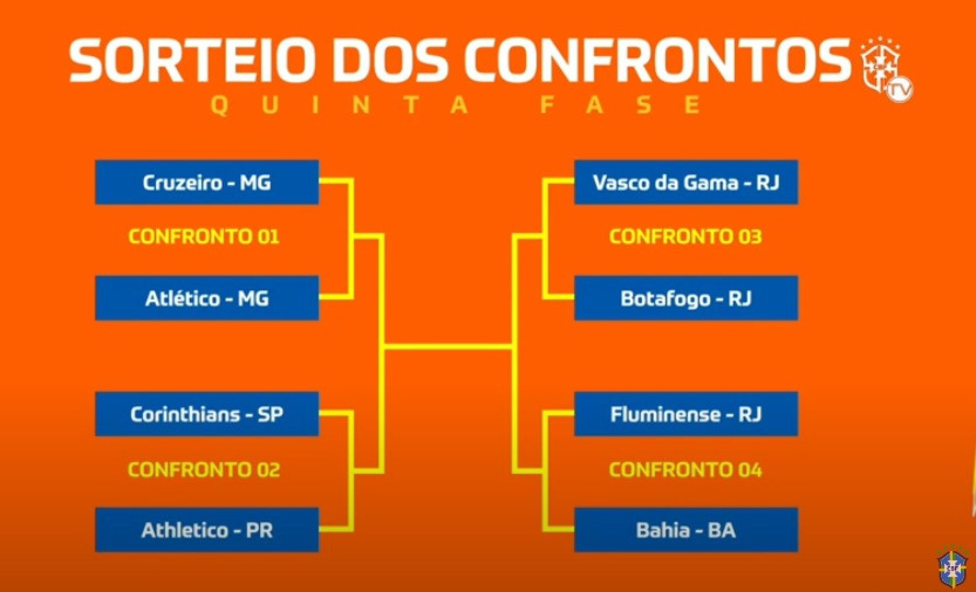 Chaveamento dos jogos da Copa do Brasil até a final Chaveamento dos jogos da Copa do Brasil até a final