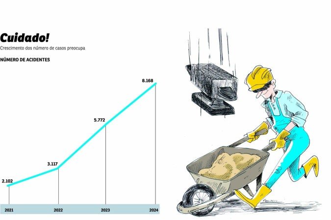 acidente de trabalho