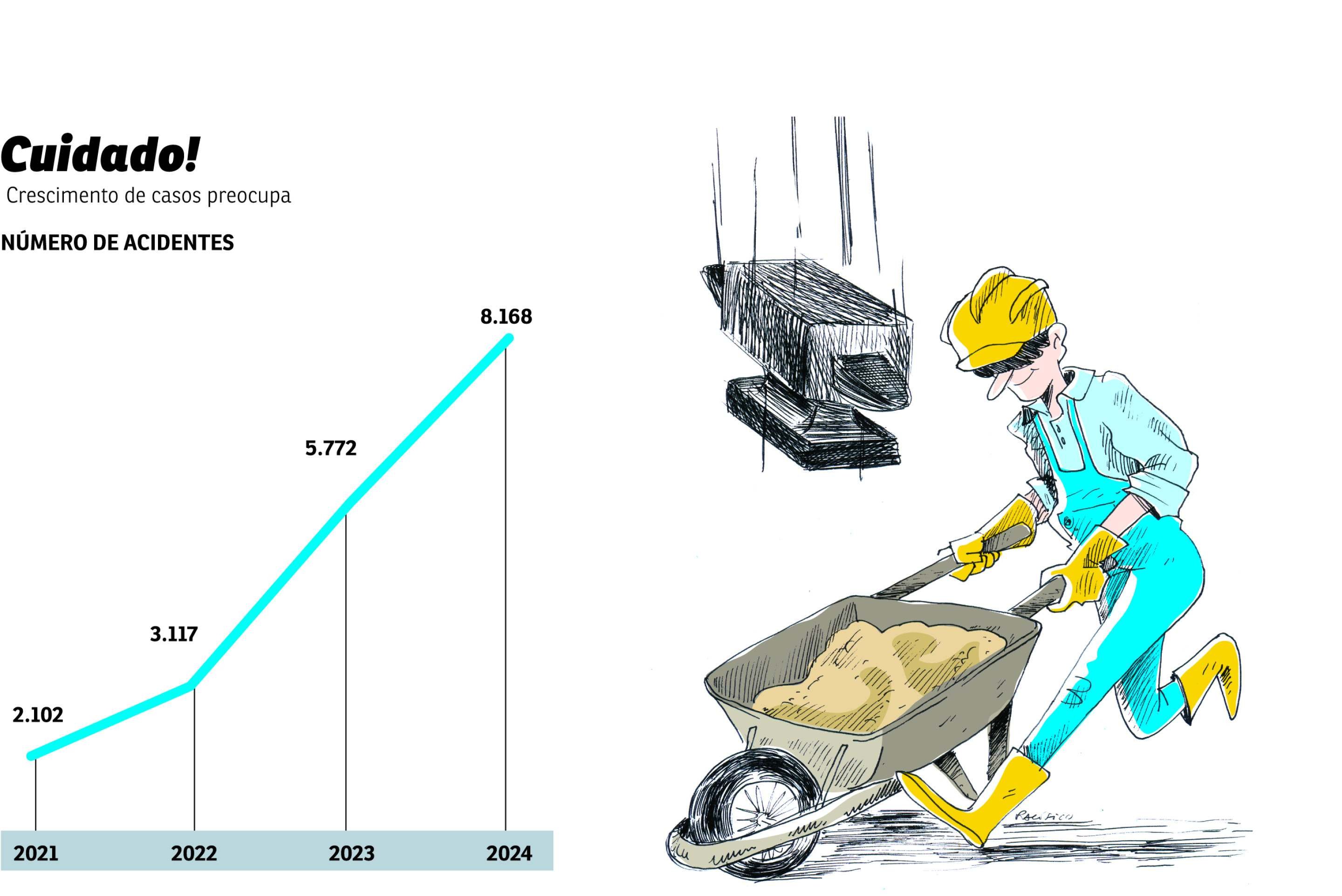 Para além de números nas estatísticas, acidentes de trabalho representam também prejuízo econômico grafico acidente de trabalho
