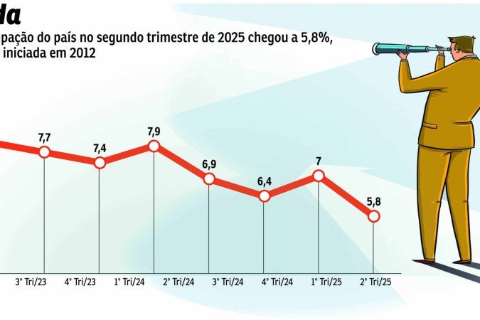 BRA-PNAD2 - (crédito: Valdo Virgo) BRA-PNAD2 - (crédito: Valdo Virgo)