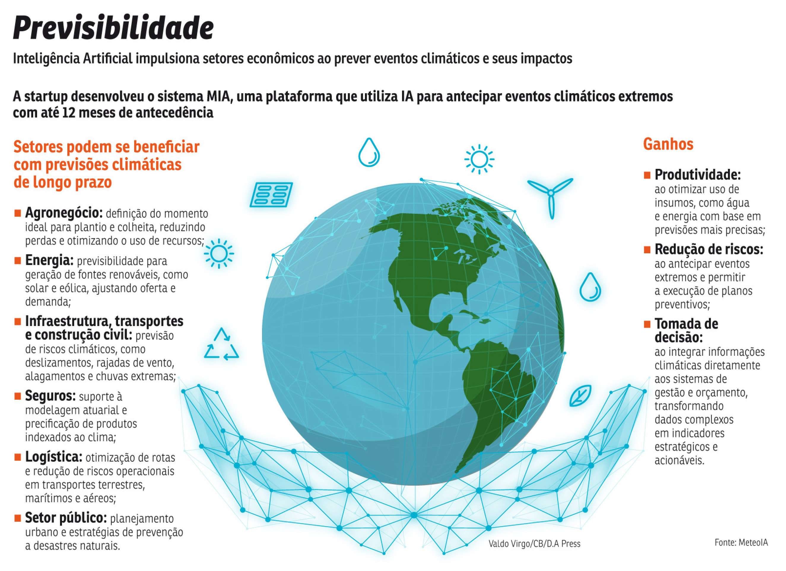 ECO-IA _1708_previsão clima