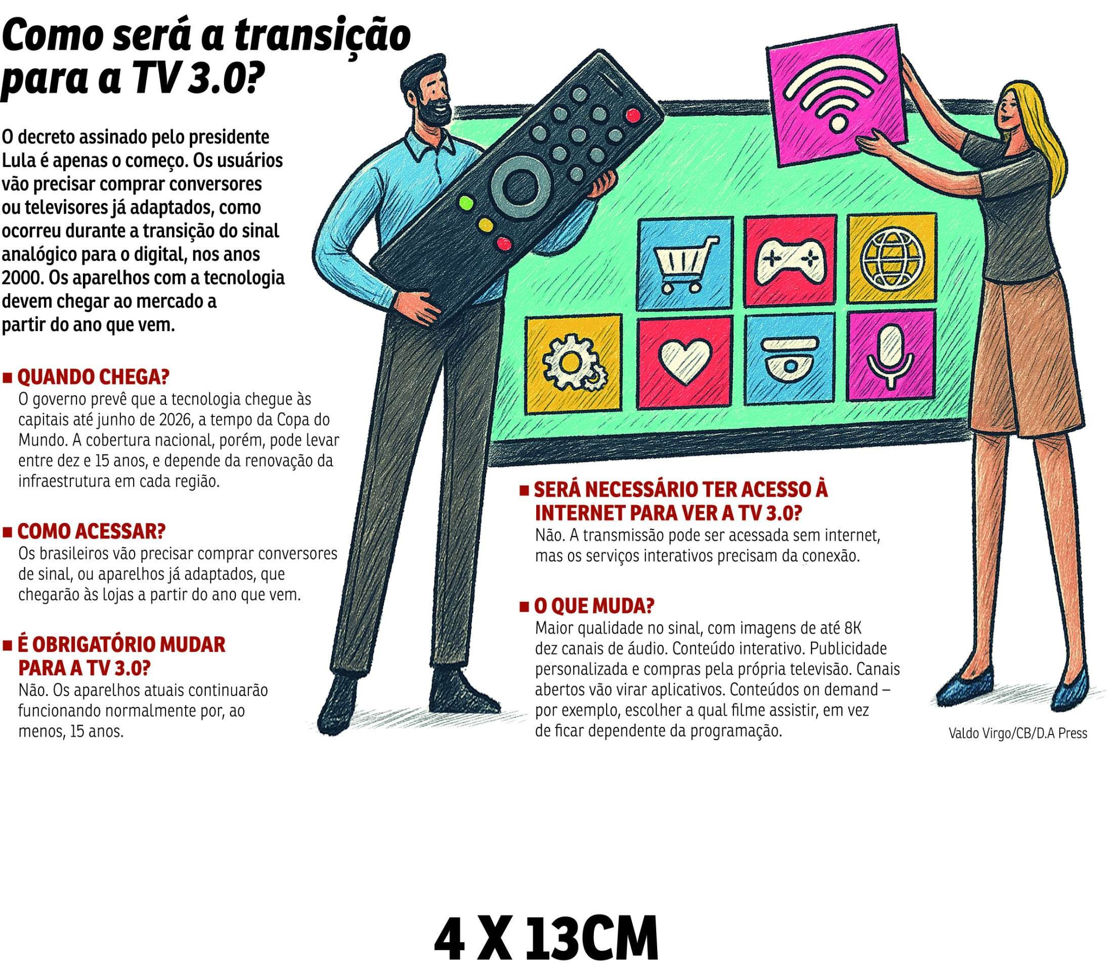 Governo escala TV interativa para a próxima Copa do Mundo