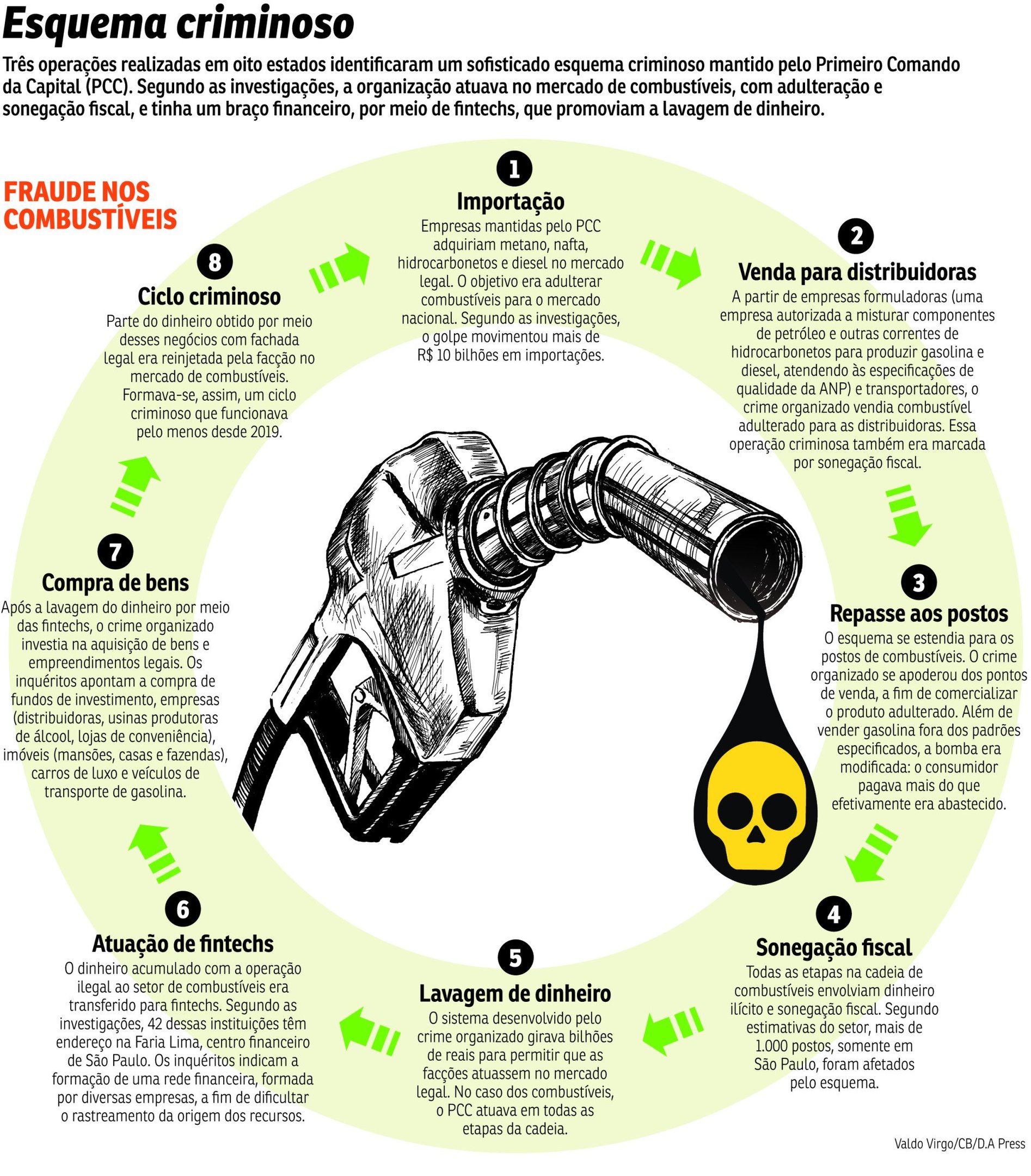 Fraude nos combustíveis