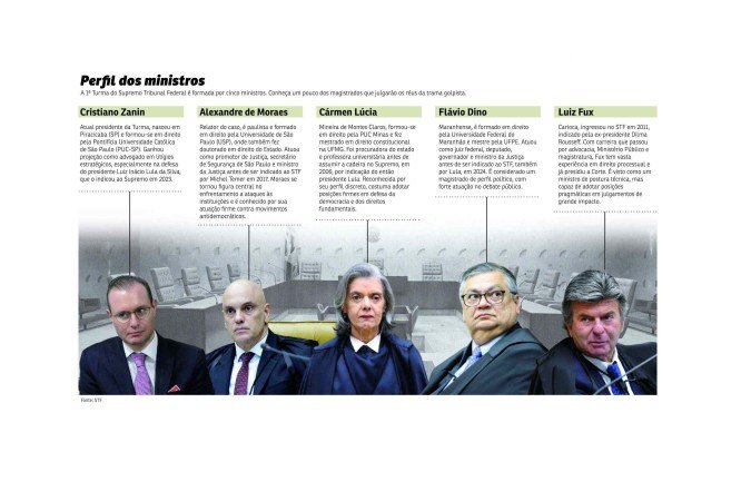 ministros stf