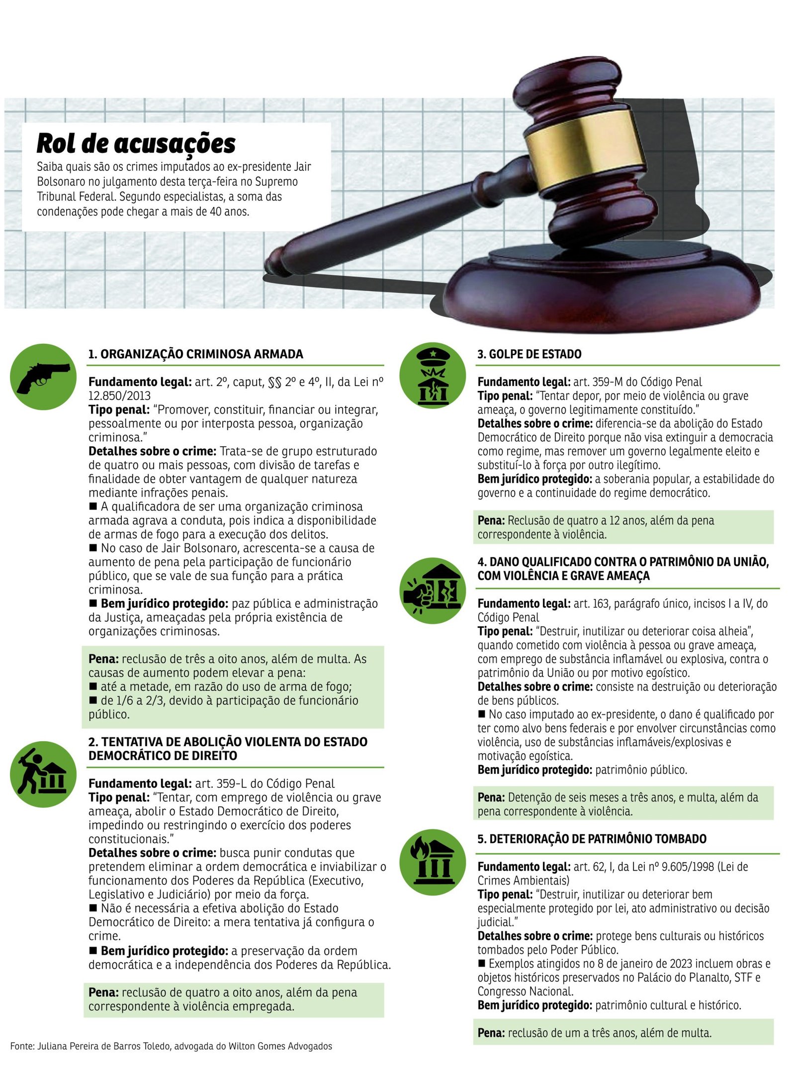 julgamento bolsonaro