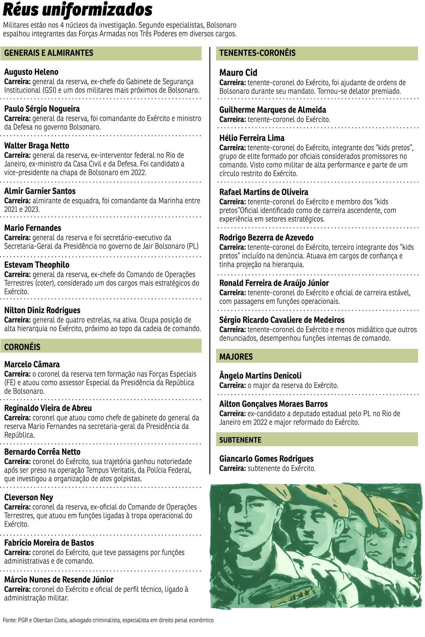 julgamento militares