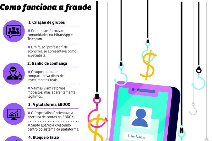 golpe fraude investimento