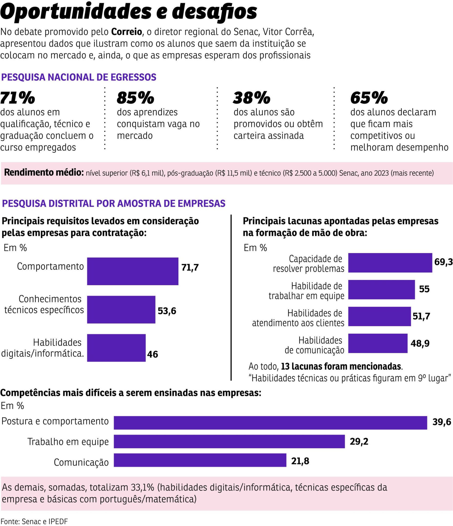 senac desafios empresas