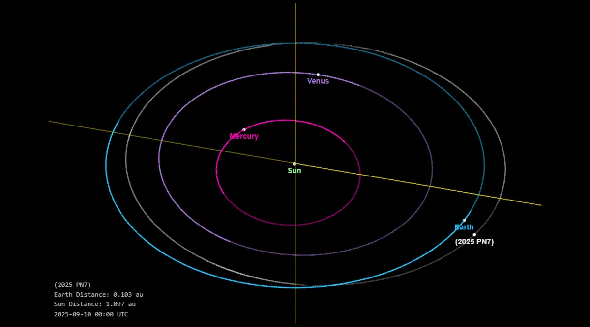 Quase-Lua: Astrônomos descobrem novo quase-satélite em órbita da Terra