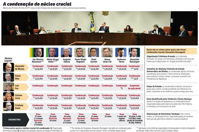 pol_condenacao_bolsonaro_julgamento_2