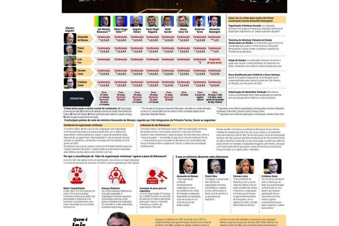 condenacao bolsonaro