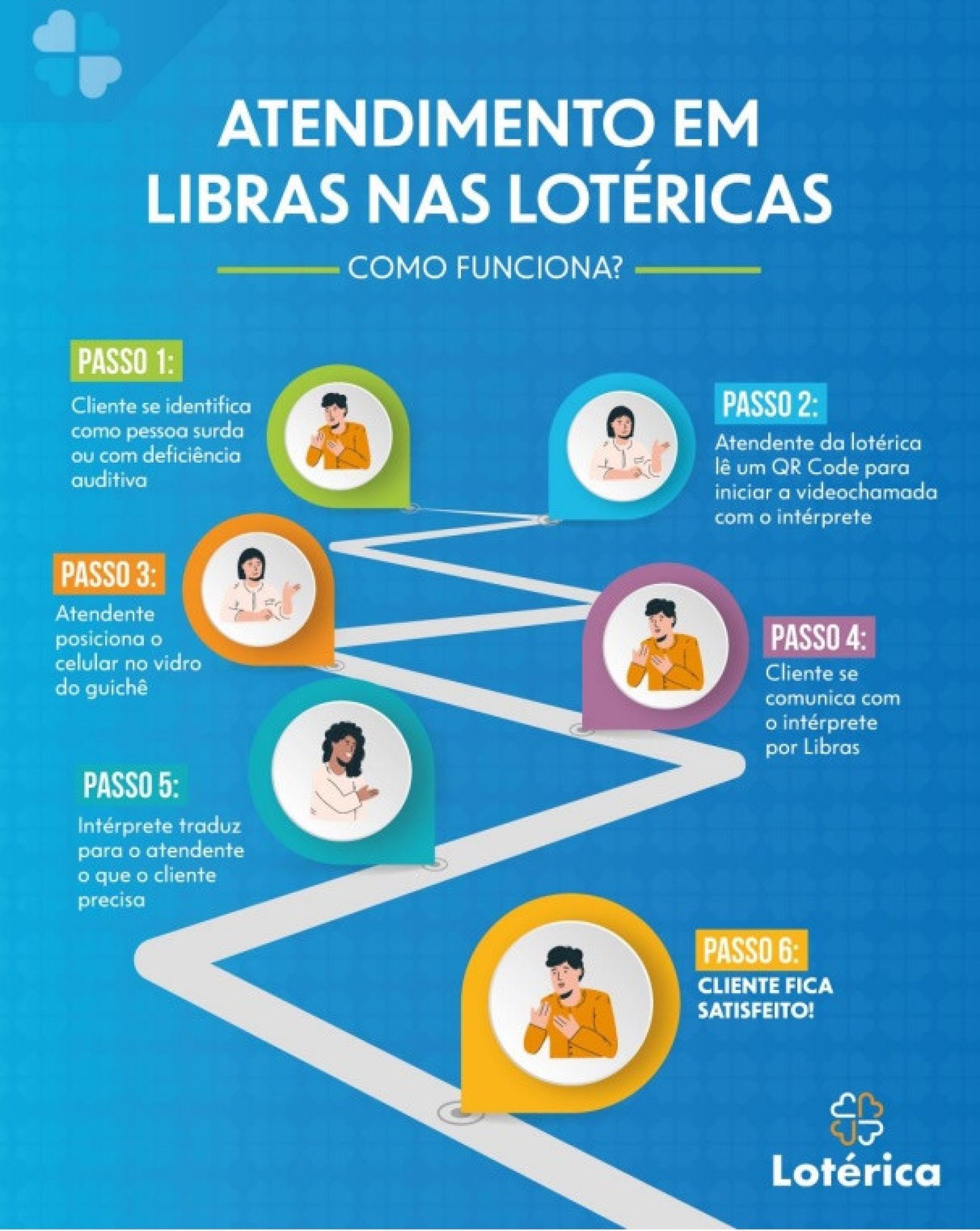 Clientes surdos ou com deficiência auditiva podem contar com atendimento em Libras nas lotéricas e no site da Caixa