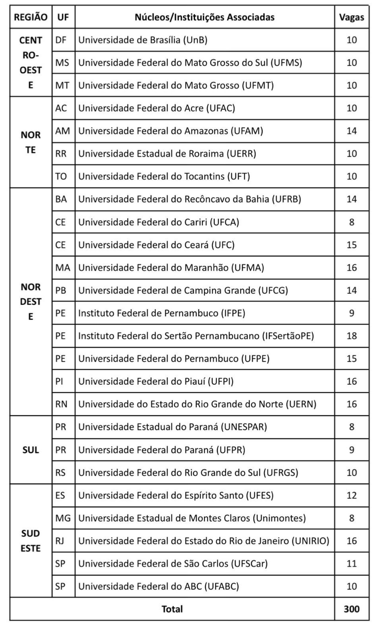 As 300 vagas serão distribuídas nos 25 núcleos locais do PROF-FILO 