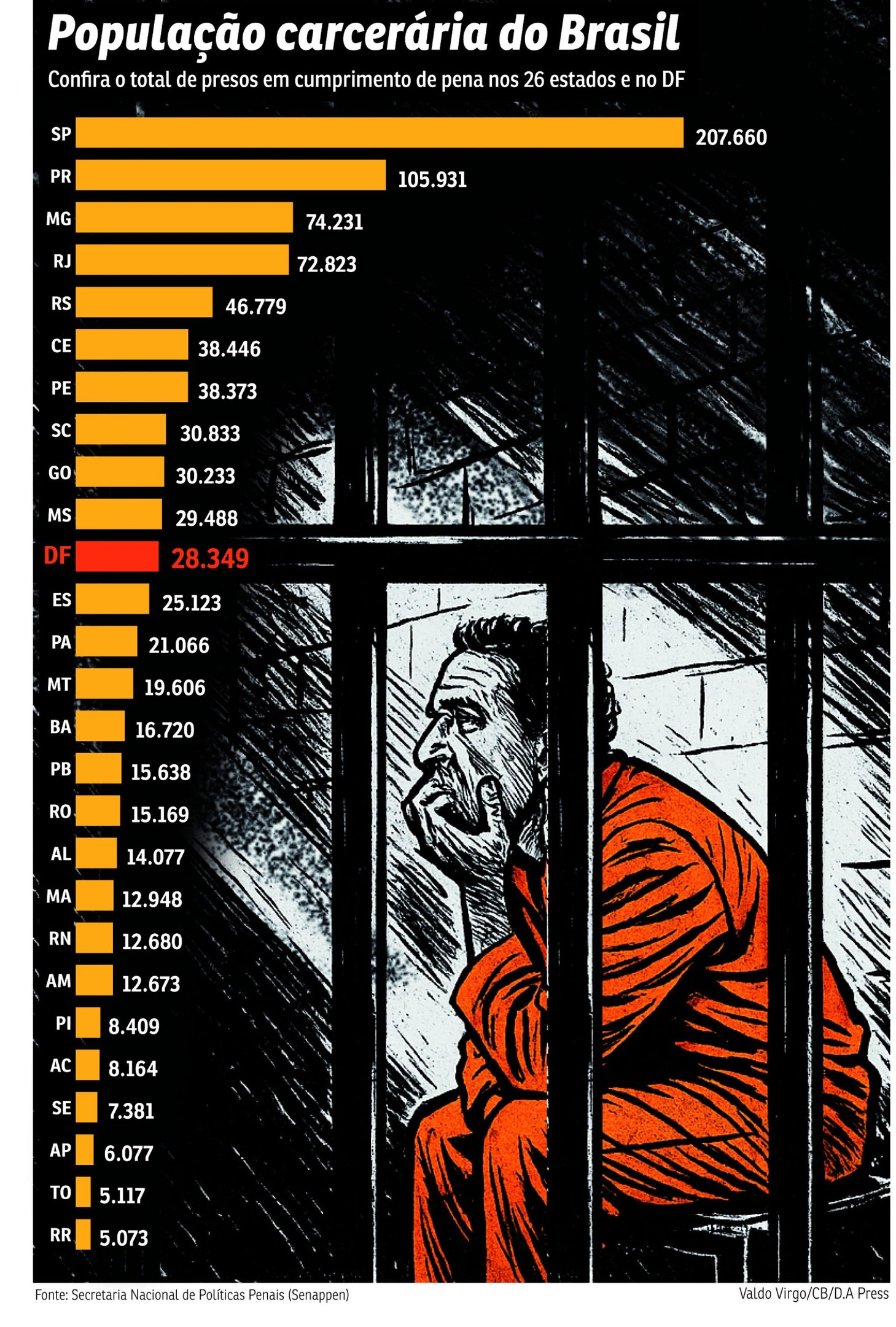 populacao carceraria