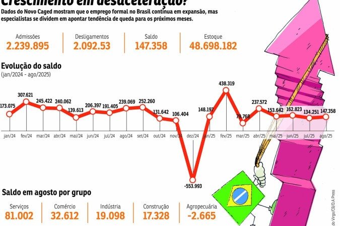 ECO-Crescimento -  (crédito: Valdo Virgo)