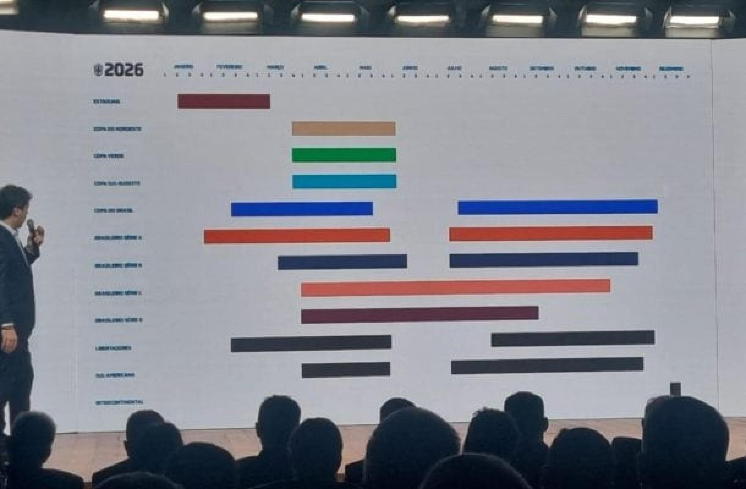 Brasileirão 2026 será disputado a partir de janeiro; confira as mudanças da CBF