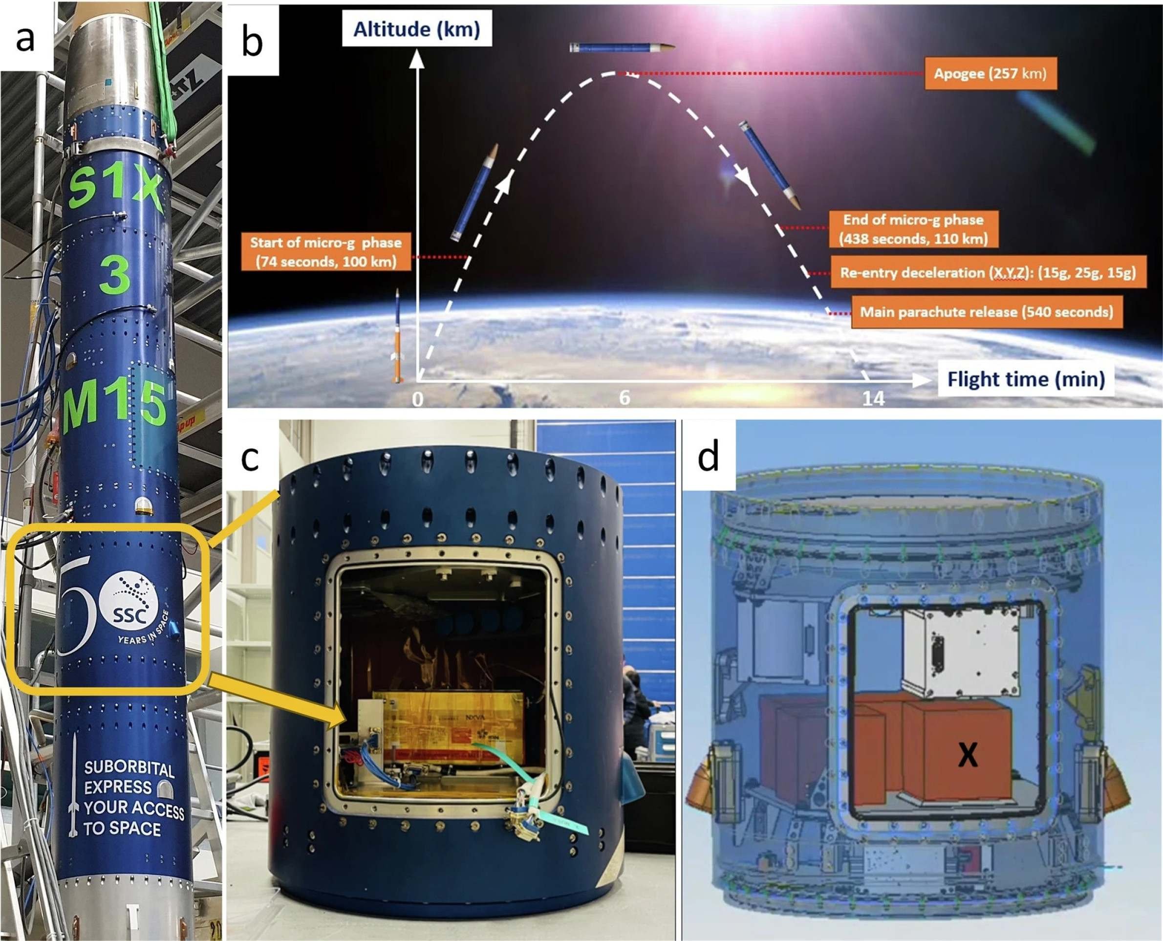 A) Seção de carga útil do foguete de sondagem Suborbital Express 3 - M15 na plataforma de montagem. B) Trajetória de voo do Suborbital Express 3 - M15 apresentando os principais eventos de voo em altitudes e horários relevantes. C) Seção do foguete para cargas úteis de transporte compartilhado. D) Desenho CAD indicando a localização da carga útil ADI-? dentro do módulo de transporte compartilhado