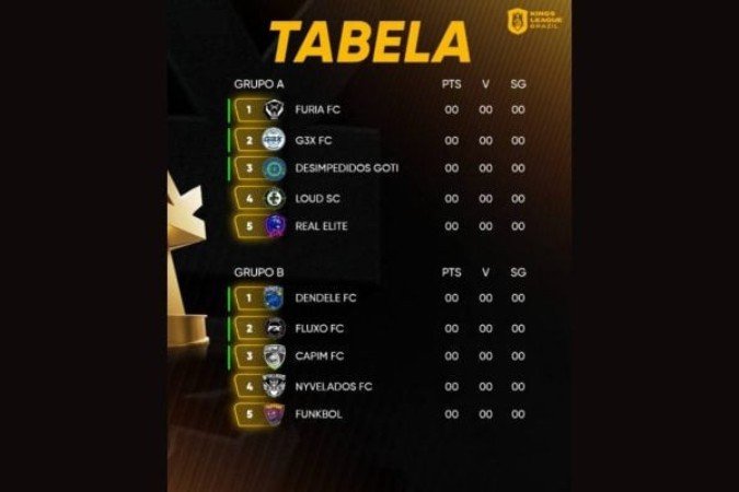 Jogos começam já nesta sexta-feira (17/10) - (crédito: Foto: Divulgação/CazéTV) Jogos começam já nesta sexta-feira (17/10) - (crédito: Foto: Divulgação/CazéTV)