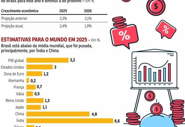 ECO-Crescimento