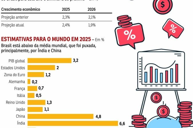 ECO-Crescimento -  (crédito: Valdo Virgo)