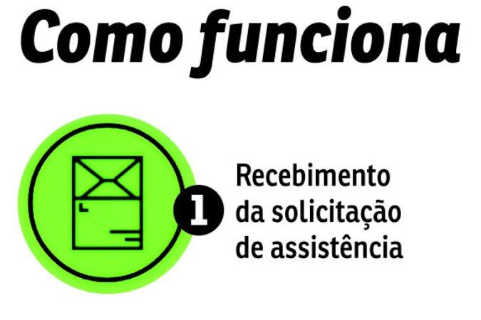 Direito e Justiça-Como funciona