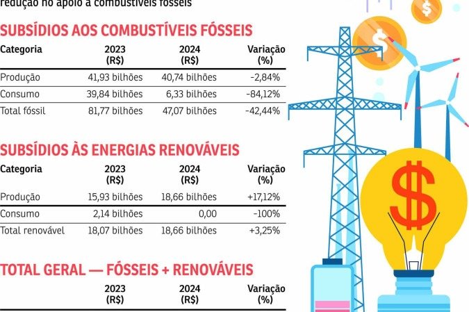 ECO-Subsidio energia -  (crédito: Valdo Virgo)